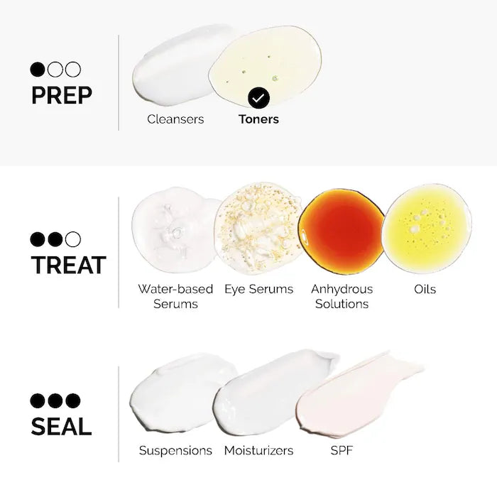 The Ordinary 
Glycolic Acid 7% Exfoliating and Brightening Daily Toner 100ml